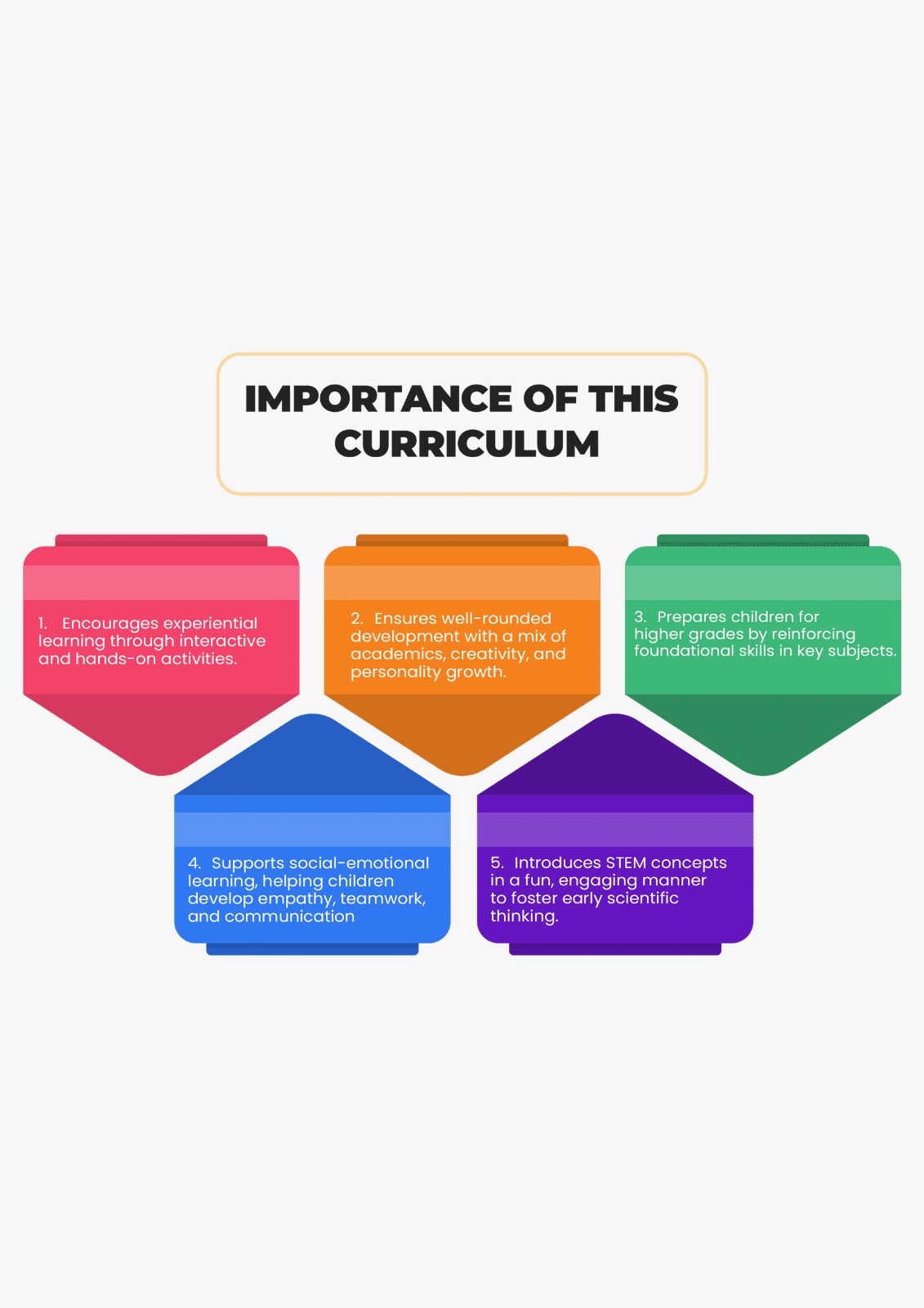 Importance of the Curriculum