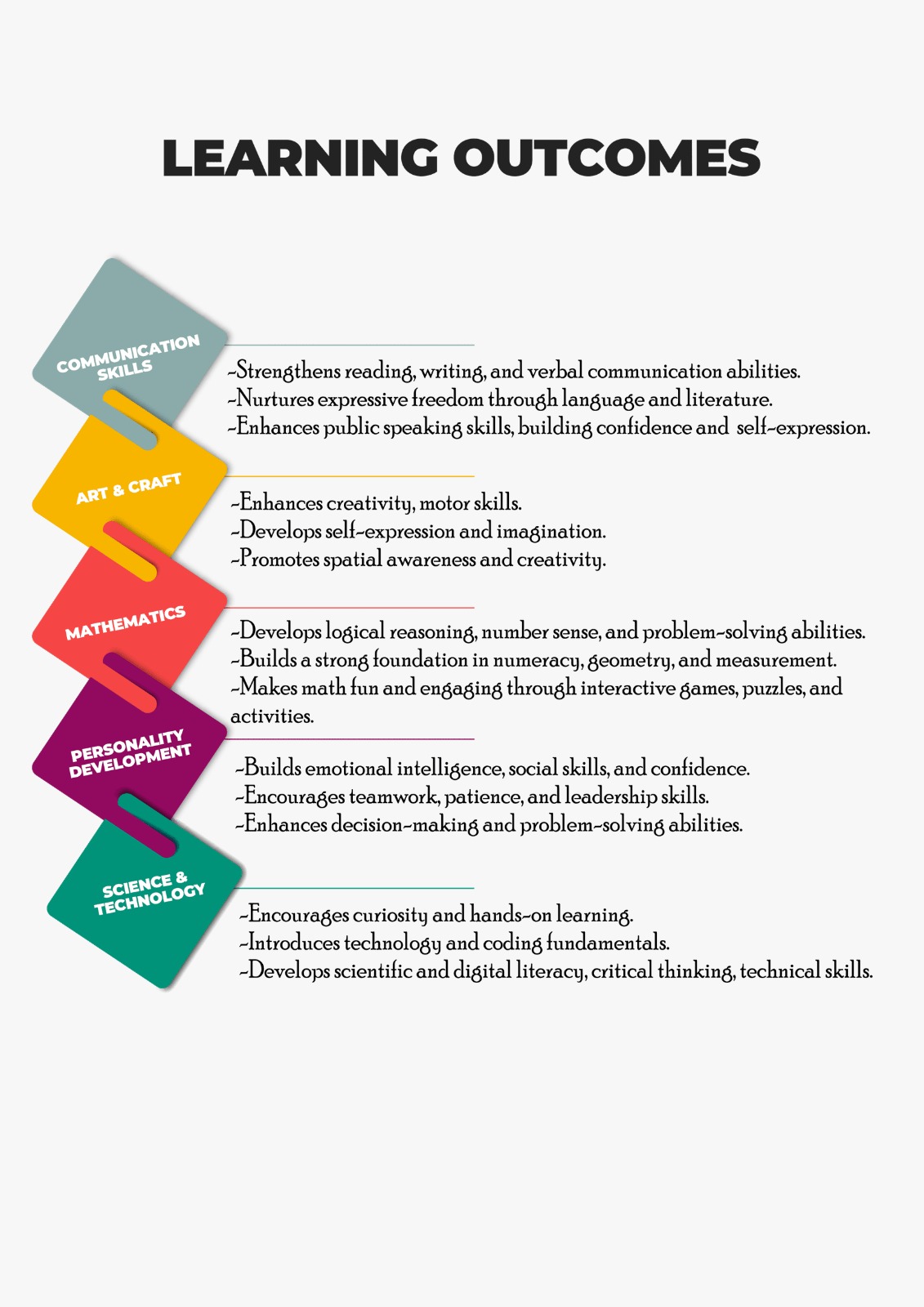 Learning Outcomes