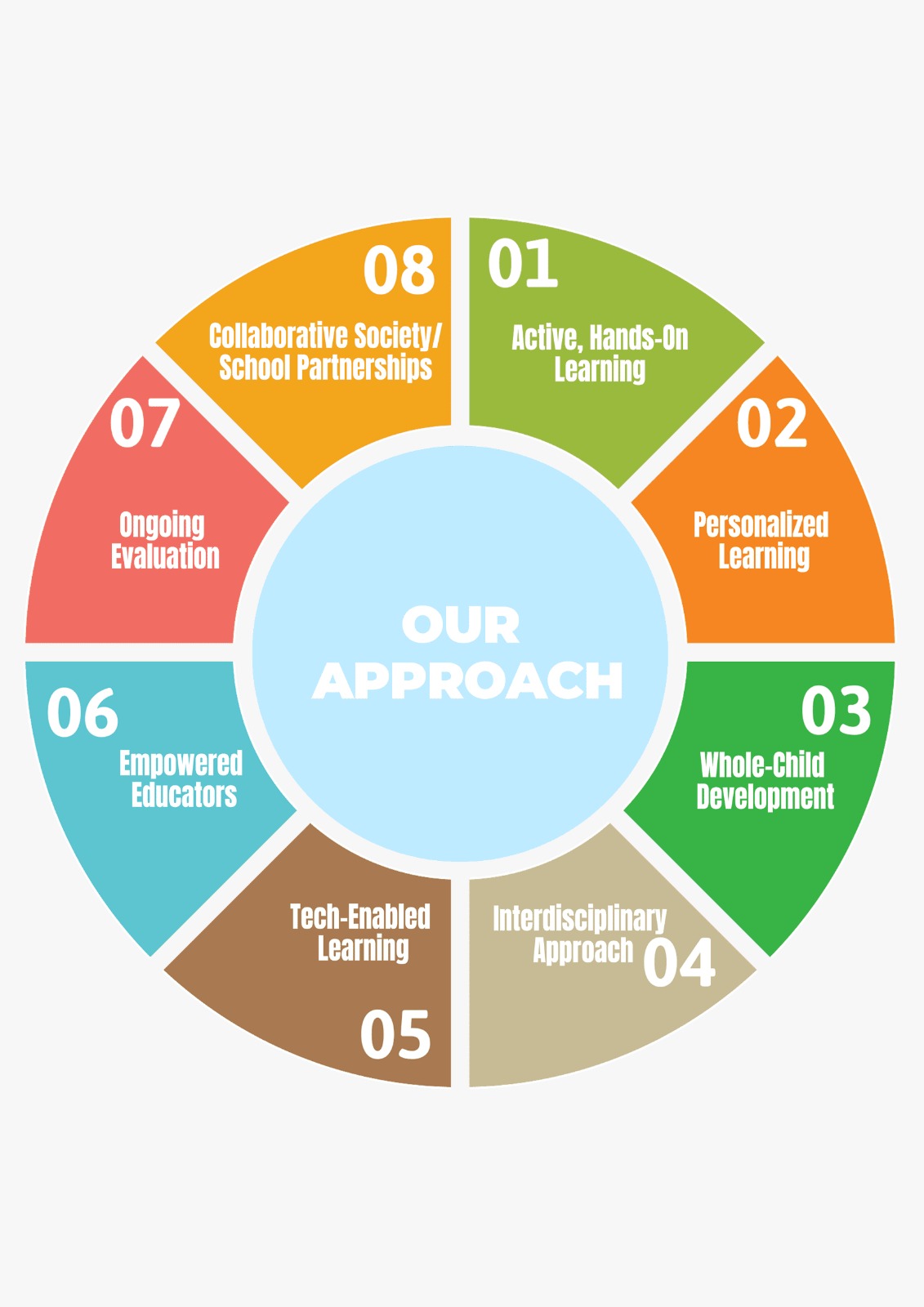 Our Approach